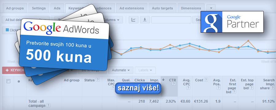 #caption_adwords